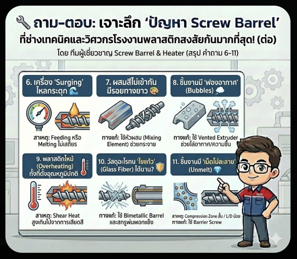 ปัญหา Screw Barrel และการแก้ไข ที่ช่างวิศวกรพลาสติกสงสัย