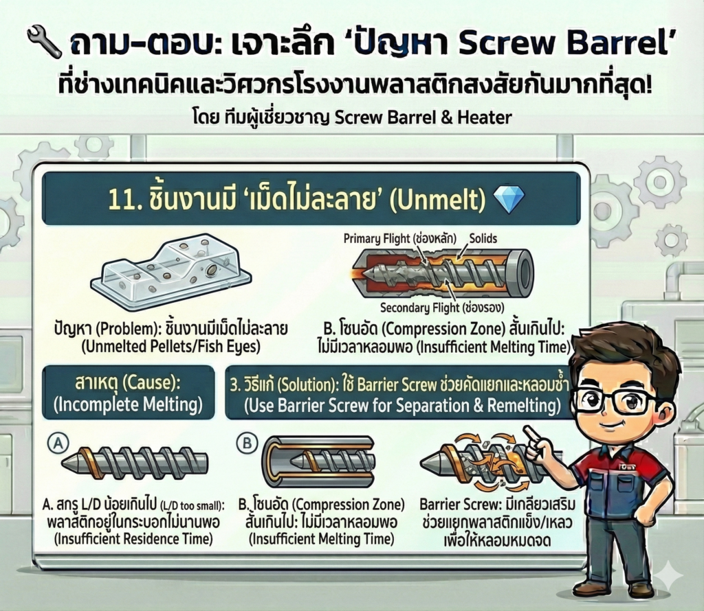 ทำไมชิ้นงานออกมามี "เม็ดไม่ละลาย" (Unmelt) หรือจุดใสๆ ปนอยู่?