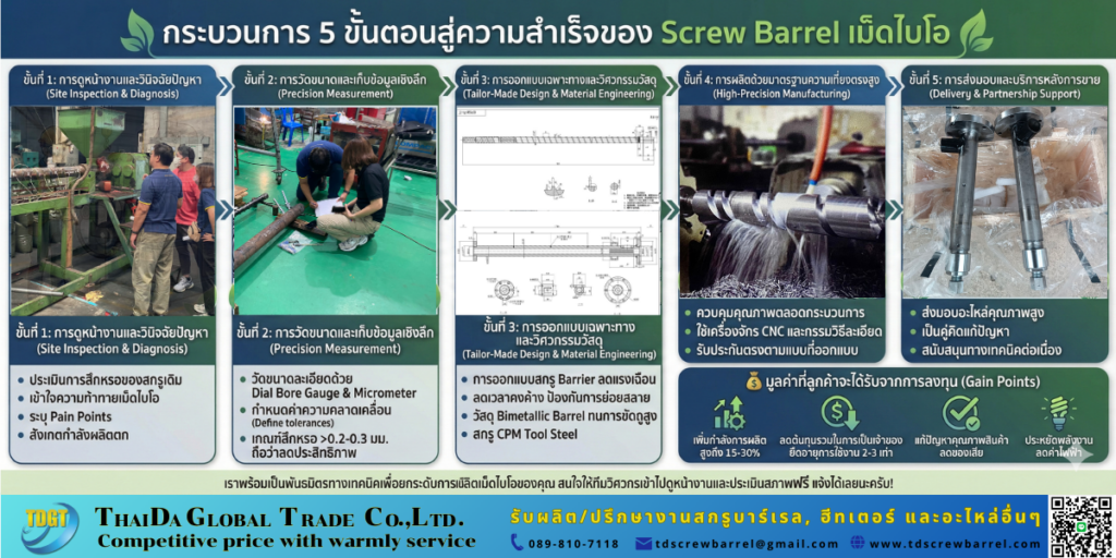 5 ขั้นตอนสู่ความสำเร็จของ Screw Barrel เม็ดไบโอ