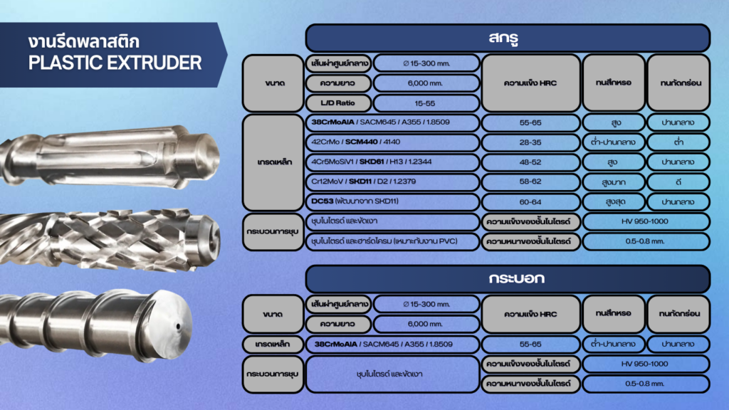 งานรีดพลาสติก PLASTIC EXTRUDER