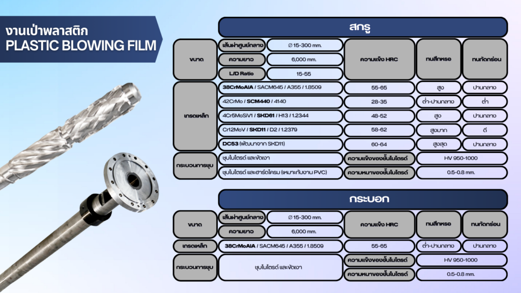 งานเป่าพลาสติก PLASTIC BLOWING FILM