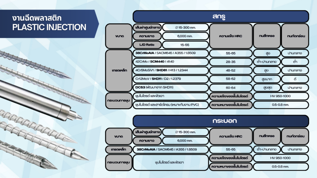 งานฉีดพลาสติก PLASTIC INJECTION