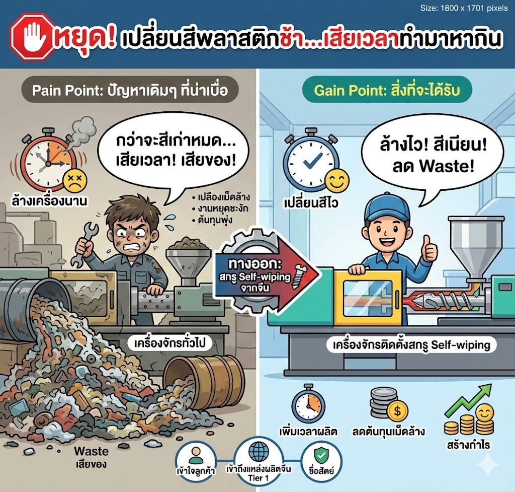 หยุด! เปลี่ยนสีพลาสติกช้า…เสียเวลาทำมาหากิน