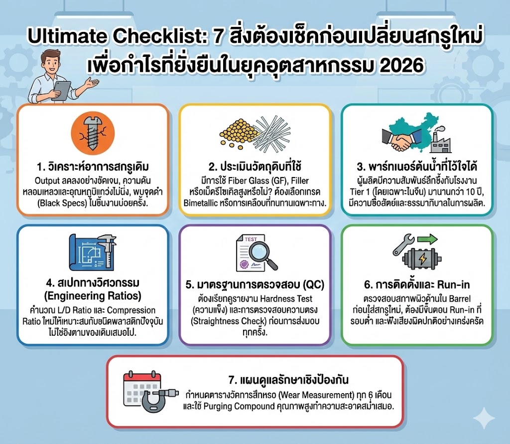 Ultimate Checklist: 7 สิ่งต้องเช็คก่อนเปลี่ยนสกรูใหม่