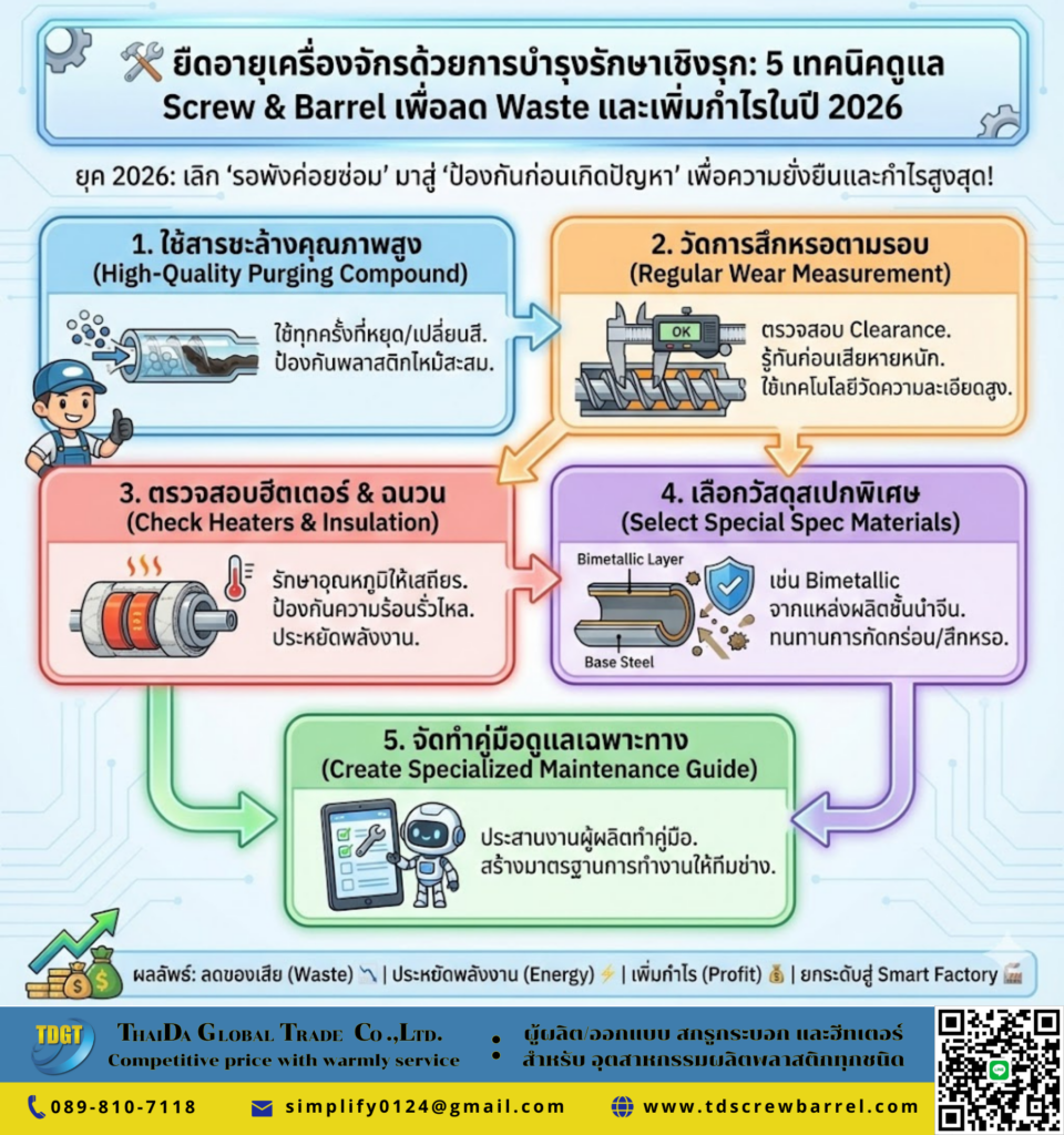 5 เทคนิคดูแล Screw & Barrel เพื่อลด Waste