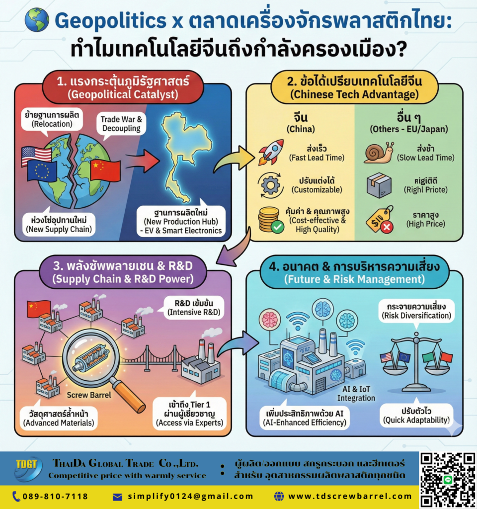 เทคโนโลยีจีนในตลาดเครื่องจักรพลาสติก
