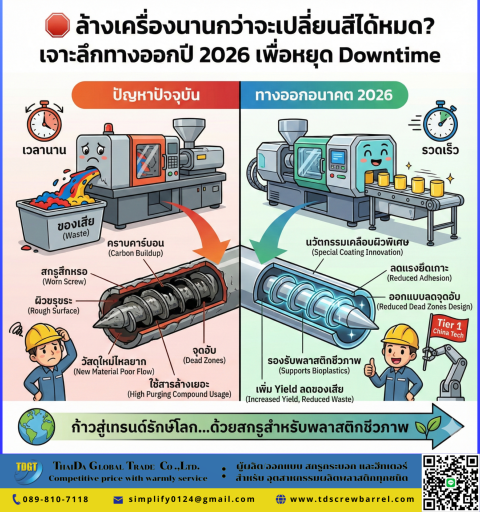 ล้างเครื่องนานกว่าจะเปลี่ยนสีได้หมด