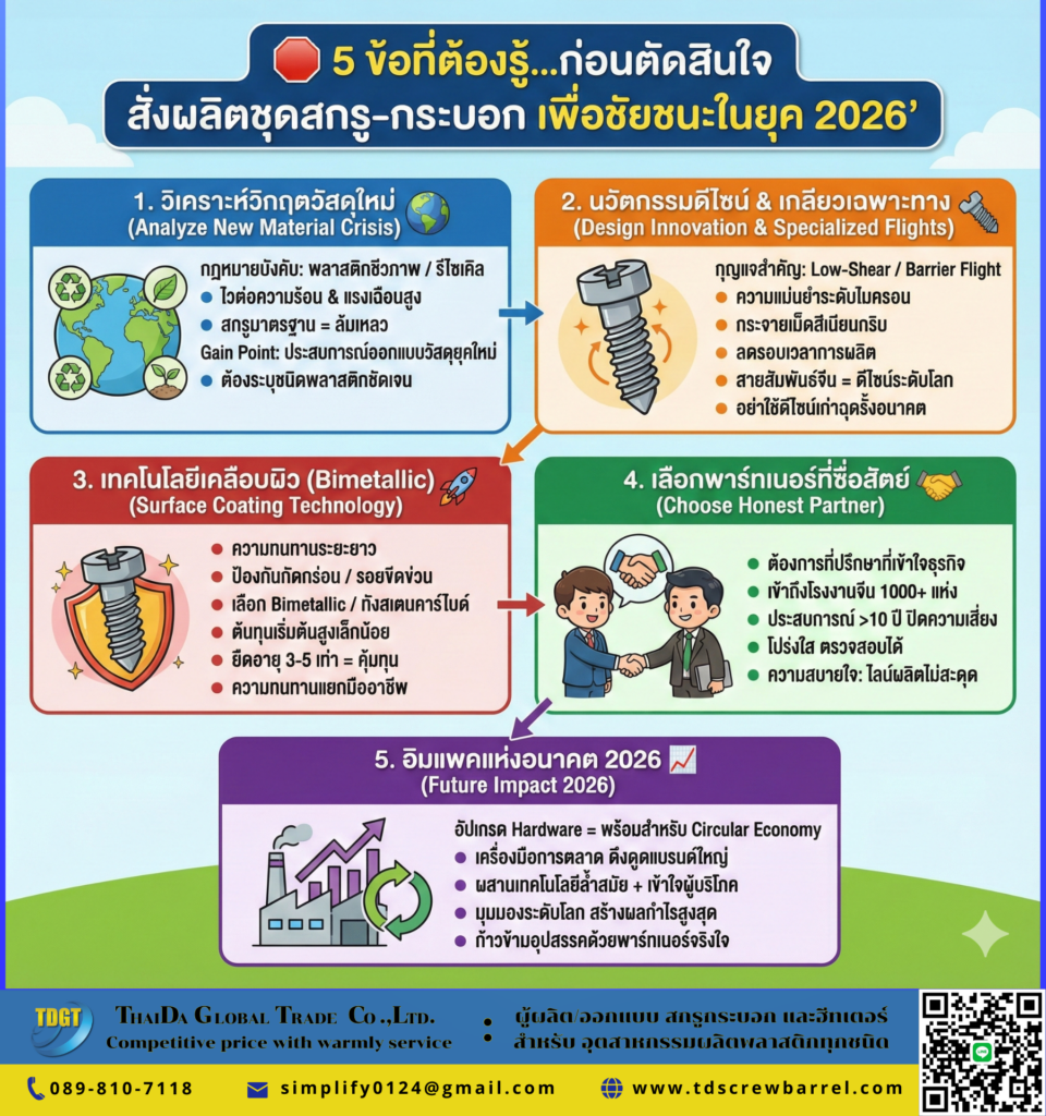 สั่งผลิตชุดสกรู-กระบอก