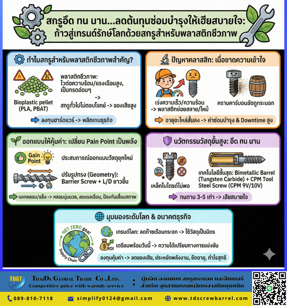 สกรูสำหรับพลาสติกชีวภาพ