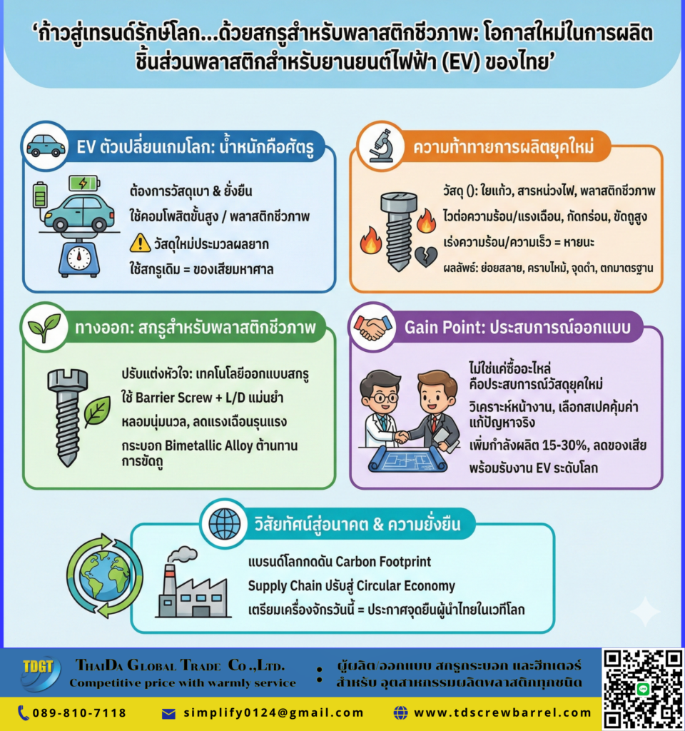 ชิ้นส่วนพลาสติกสำหรับยานยนต์ไฟฟ้า