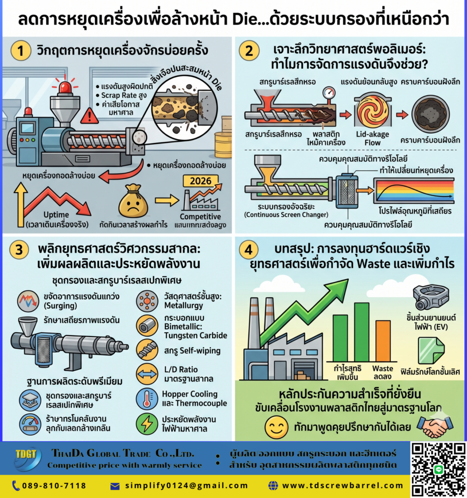 ลดการหยุดเครื่องเพื่อล้างหน้า Die