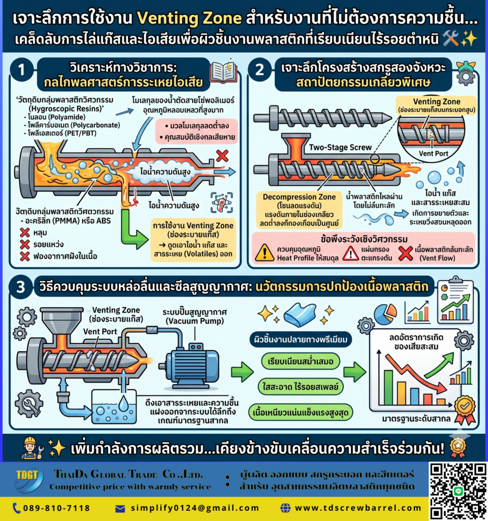 เจาะลึกการใช้งาน Venting Zone สำหรับงานที่ไม่ต้องการความชื้น... เคล็ดลับการไล่แก๊สและไอเสียเพื่อผิวชิ้นงานพลาสติกที่เรียบเนียนไร้รอยตำหนิ