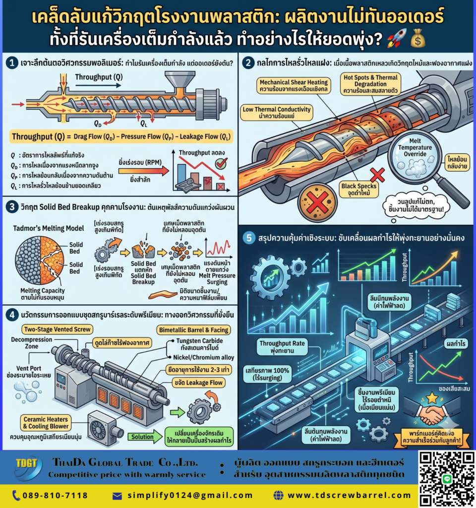 ผลิตงานไม่ทันออเดอร์ ทั้งที่รันเครื่องเต็มกำลังแล้ว