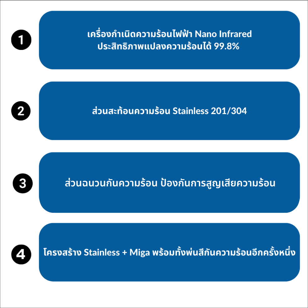 ฉนวนกันความร้อน