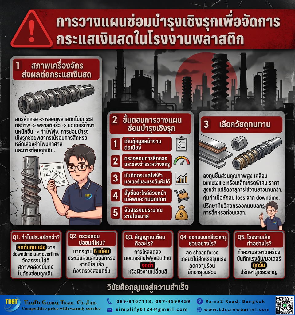 การวางแผนซ่อมบำรุงเชิงรุกที่ช่วยบริหารกระแสเงินสด