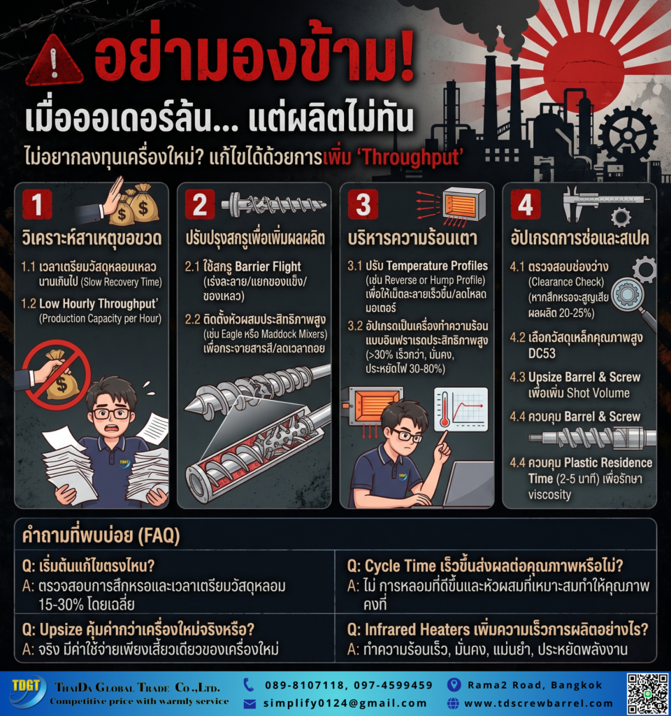 ออเดอร์ล้นแต่ผลิตไม่ทัน ไม่อยากลงทุนซื้อเครื่องเพิ่ม