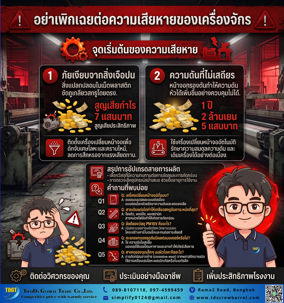 การใช้ Screen Changer และวัสดุสกรูที่ทนทานเป็นพิเศษ